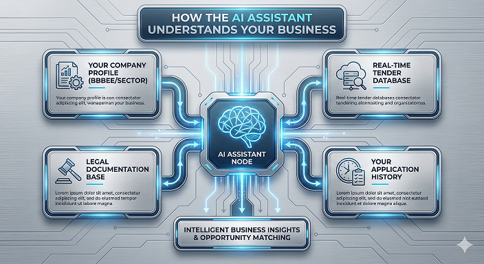 AI Context Integration Infographic